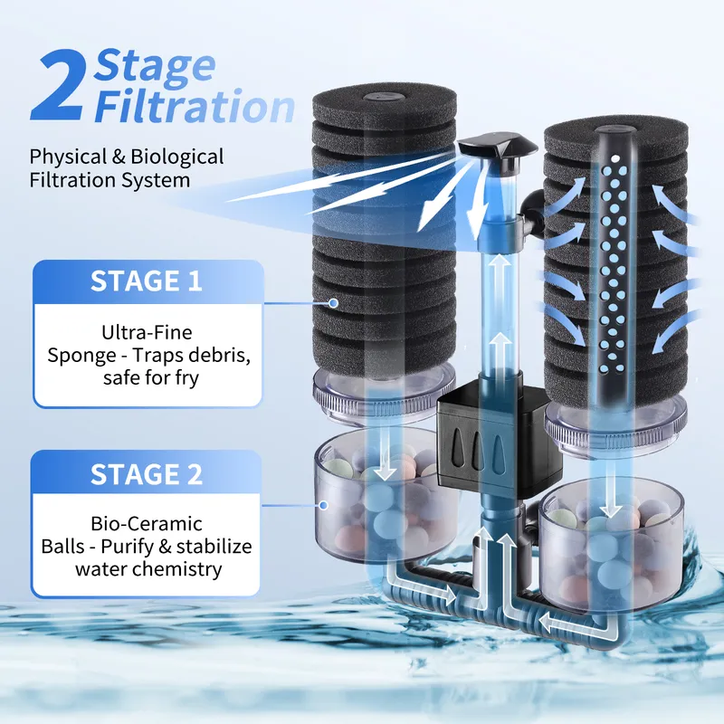 2-stage-flitration-of-aquaroum-filter Shows 2 stage filtration.