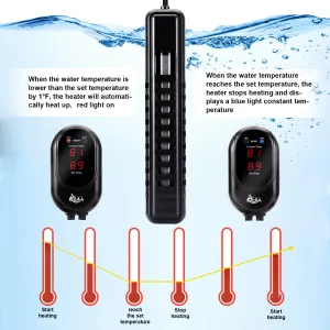 Aquarium Heater