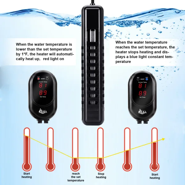 Aquarium Heater
