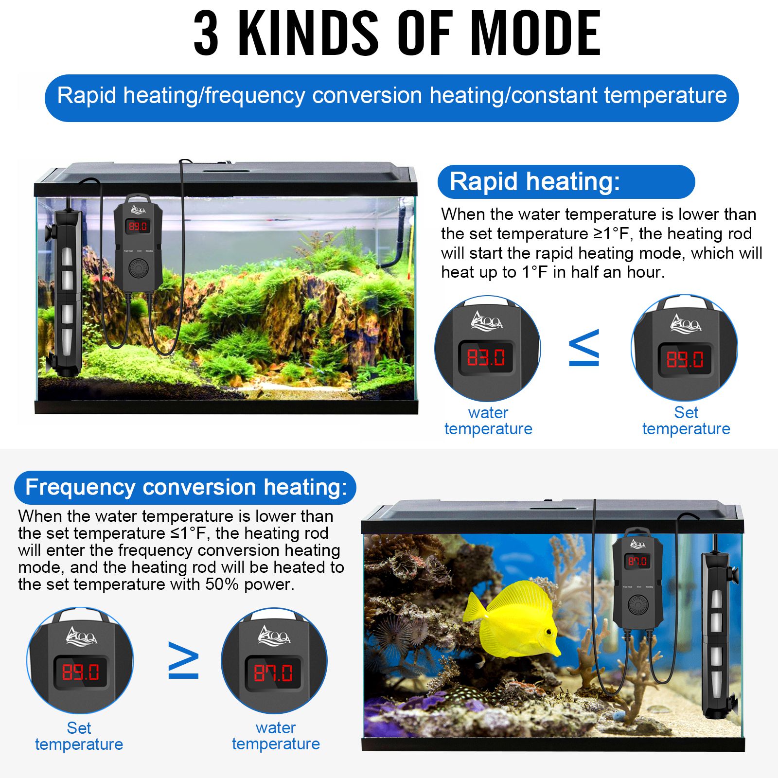  AQQA Aquarium Heater 300W for 80-95 Gallon Fish Tank