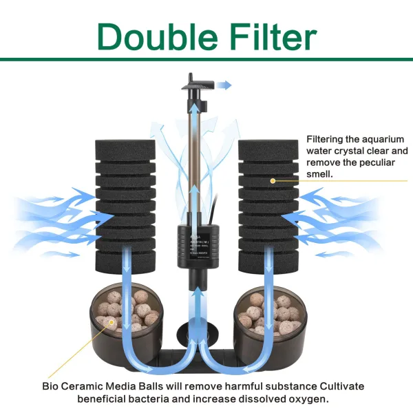 Aquarium Filter