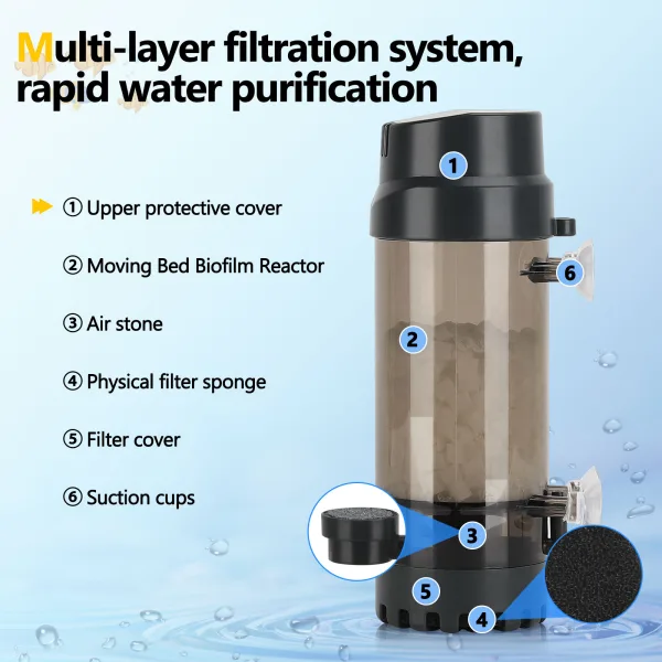 Aquarium Filter