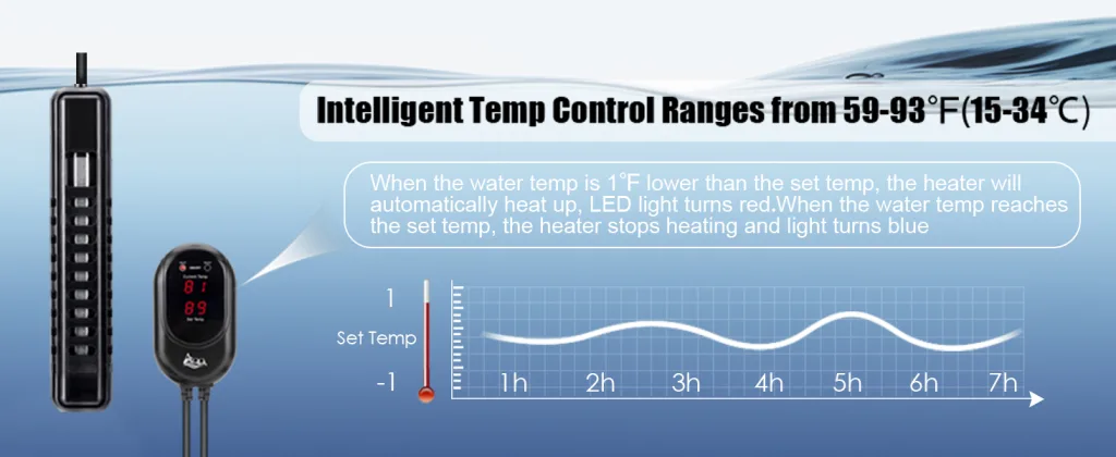 Aquarium Heater