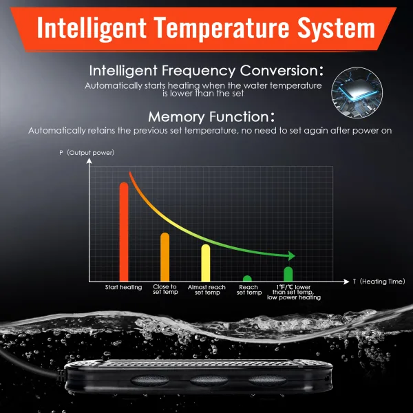 Aquarium Heater