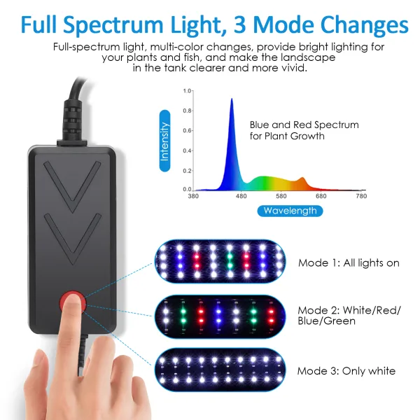 Aquarium Light
