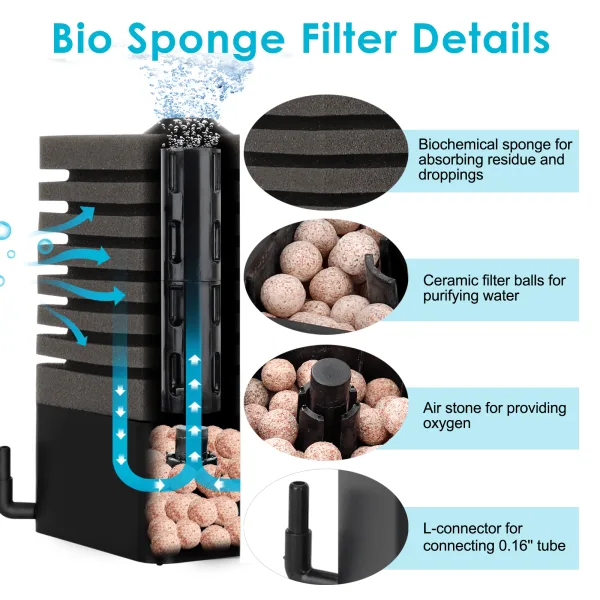 Aquarium Filter