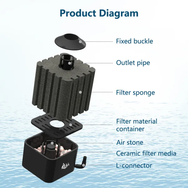 Aquarium Filter