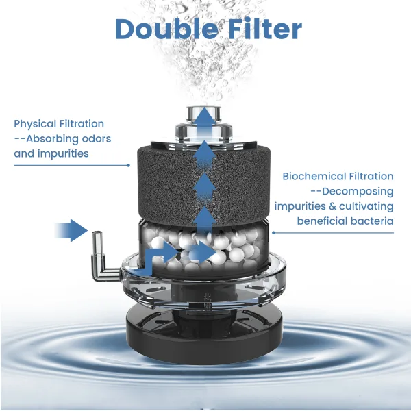 Aquarium Filter
