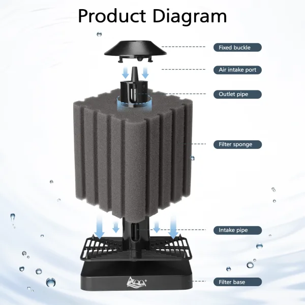 Aquarium Filter