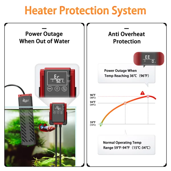 Aquarium Heater