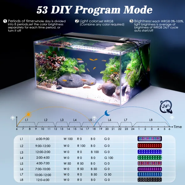 Aquarium Light