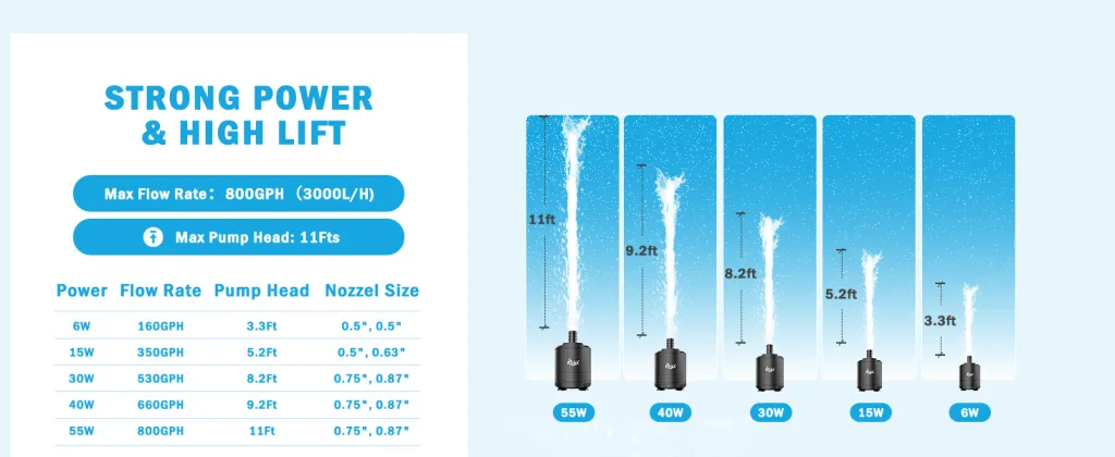 Water Pump