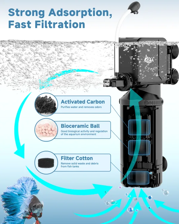 Aquarium Filter