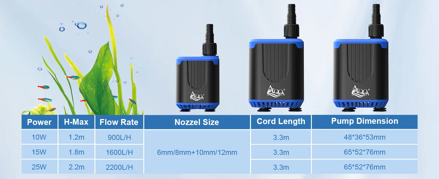 Parameters of water pump for europe.