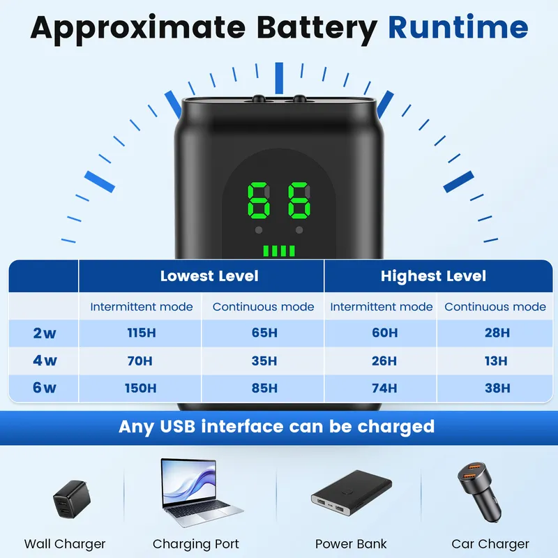 Approximate Battery Runtime