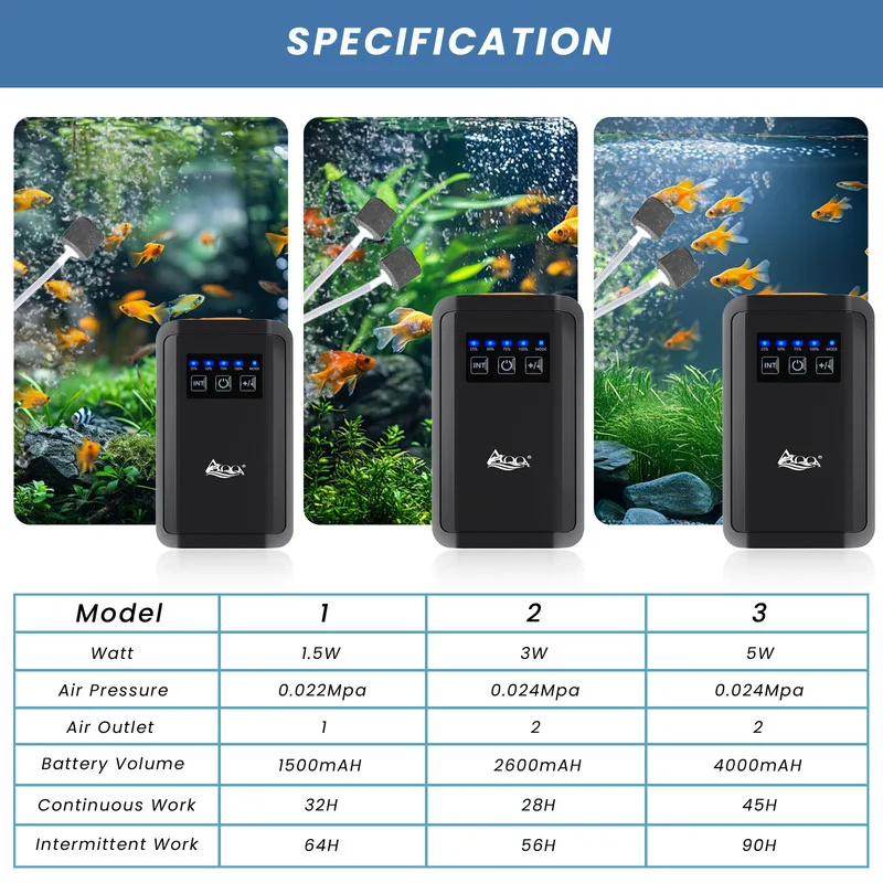 shows parameters of 3 different air pumps