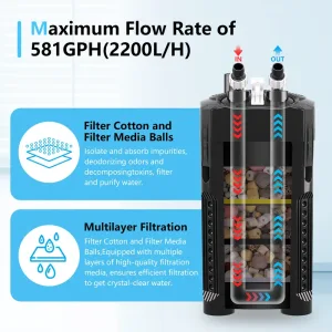Shows Max flow rate of canister filter.
