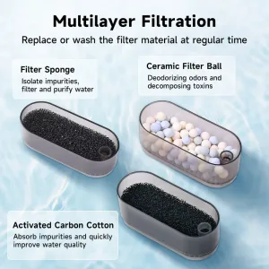 Shows different filtration in the filter.