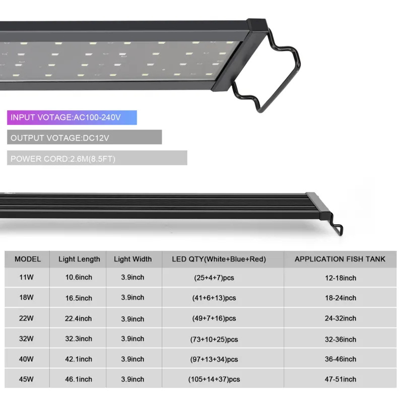 Parameters of different sizes of led aquarium light.