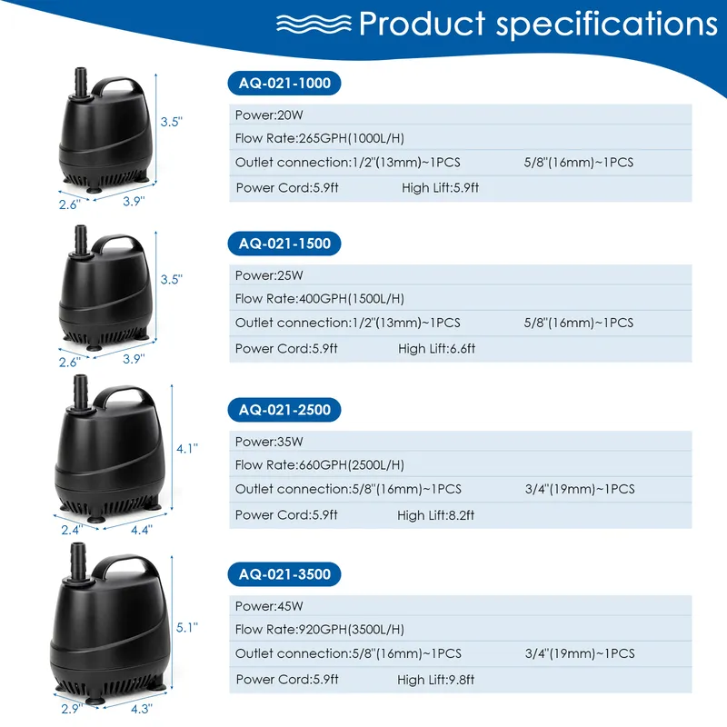 Parameters of 4 different sizes of water pump.