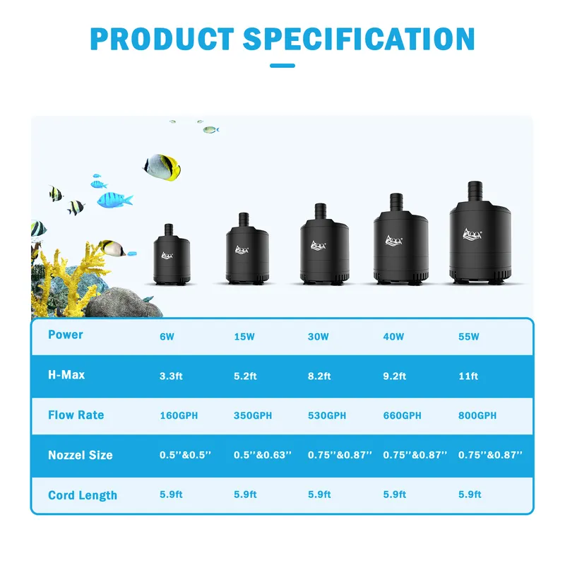 Parameters of different sizes of water pump for EuropeS.