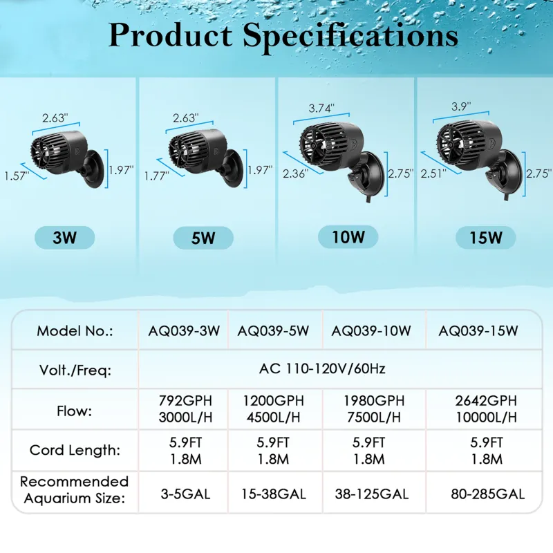 Shows parameters of AQQA Aquarium Wave Maker.
