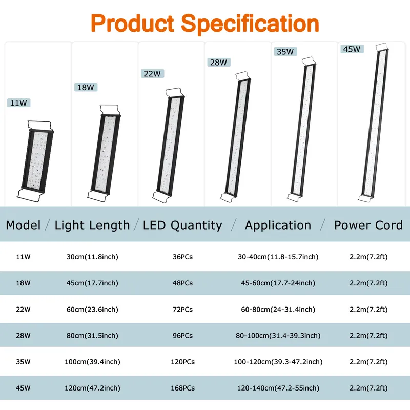 Parameters of Spectrum LED Aquarium Plant Light.