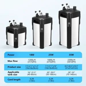 Different details of different sizes filter.
