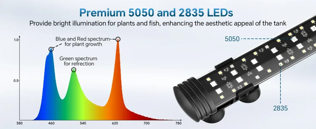 24/7 Mode Full Spectrum Light with 4 Rows Beads - AQQA