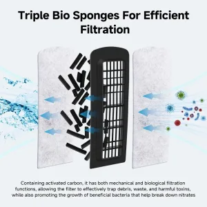 Shows Triple Bio Sponge for efficient filter.